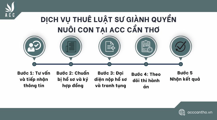 Dịch vụ thuê fv88 link giành quyền nuôi con tại fv888