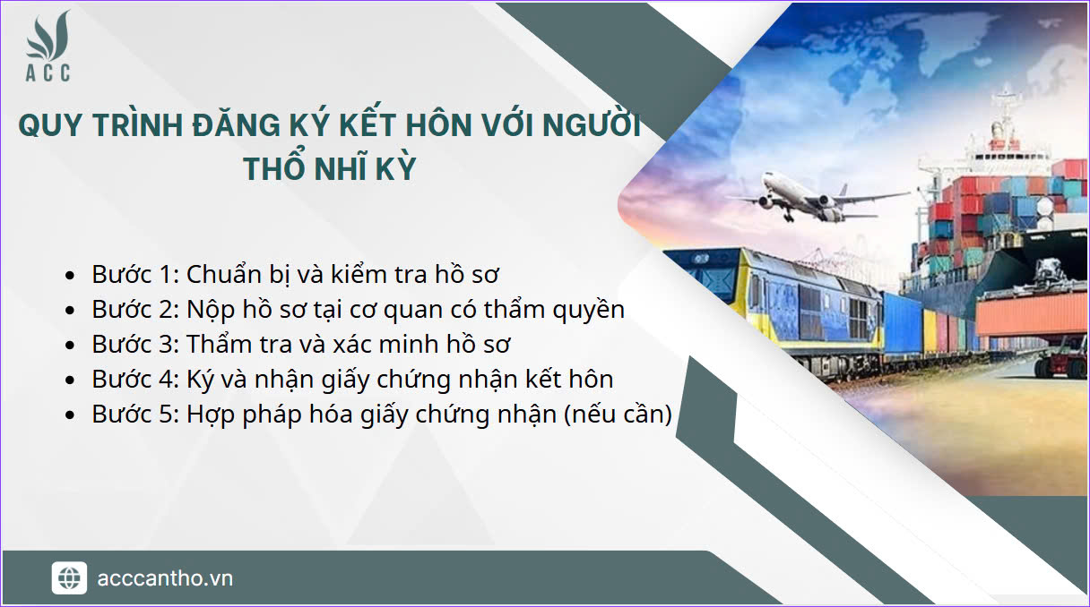 Quy trình đăng ký fv88 đá gà trực tiếp với người Thổ Nhĩ Kỳ