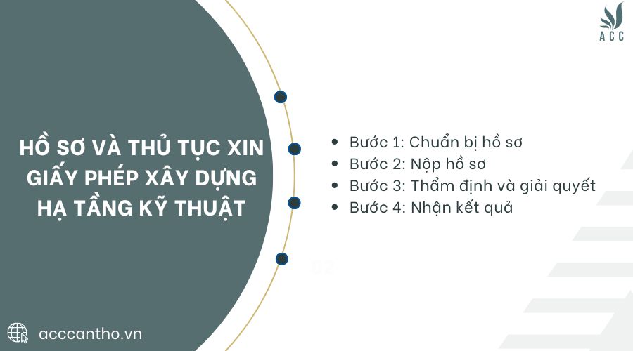 Hồ sơ và thủ tục xin giấy phép fv88 vn hạ tầng kỹ thuật