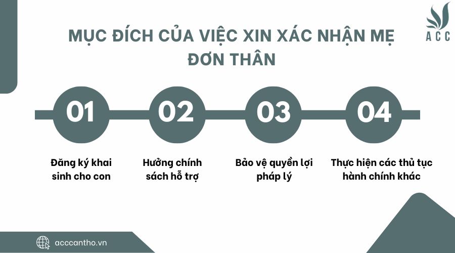 Mục đích của việc xin xác nhận mẹ đơn thân