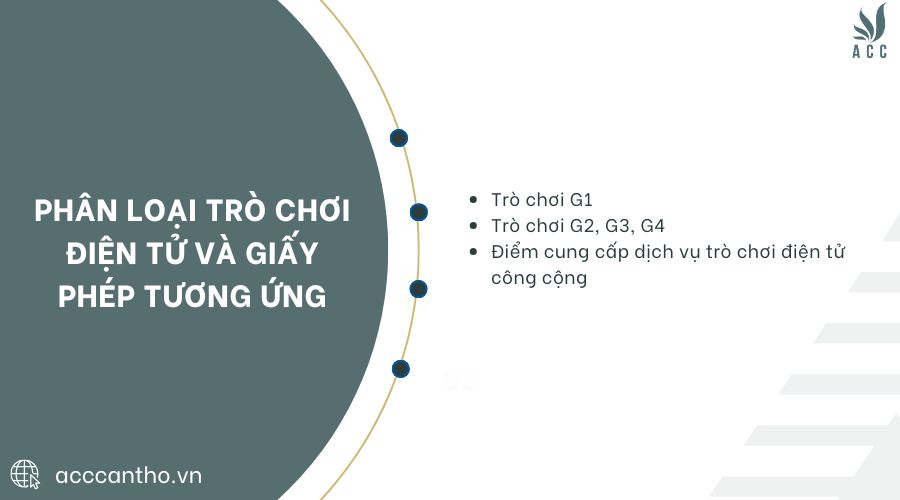 Phân loại trò chơi điện tử và giấy phép tương ứng