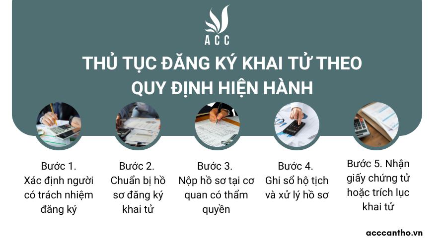 Thủ tục đăng k&yacute; khai tử theo quy định hiện h&agrave;nh
