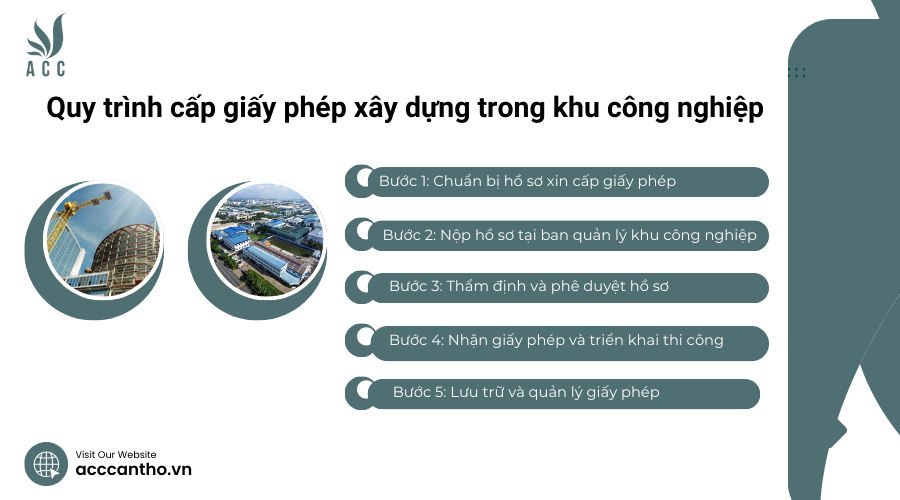 Quy trình cấp giấy phép fv88 vn trong khu công nghiệp