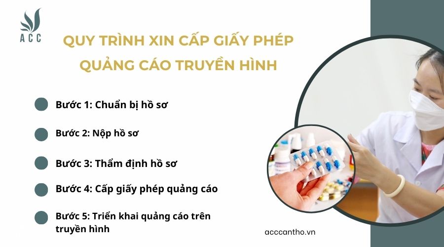 Quy trình xin cấp giấy phép quảng cáo truyền hình