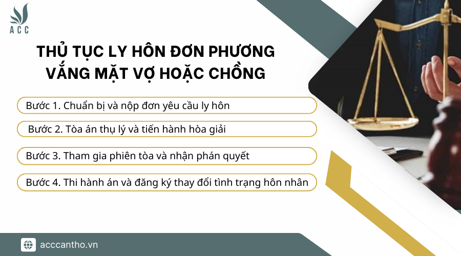 Thủ tục ly hôn đơn phương không tranh chấp tài sản