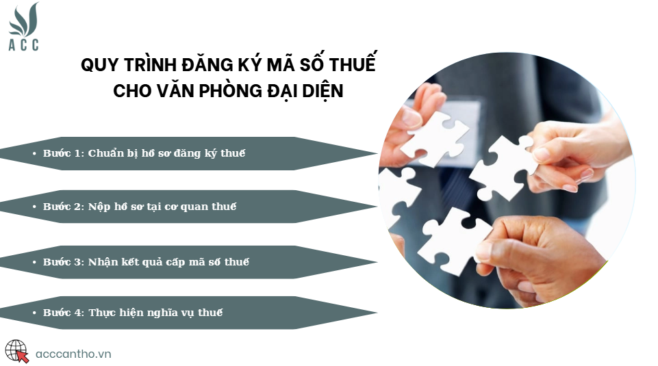 Quy trình đăng ký mã số thuế cho văn phòng đại diện