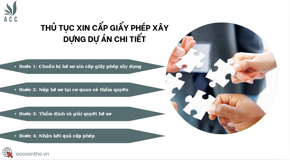 Thủ tục xin cấp giấy phép fv88 vn dự án chi tiết