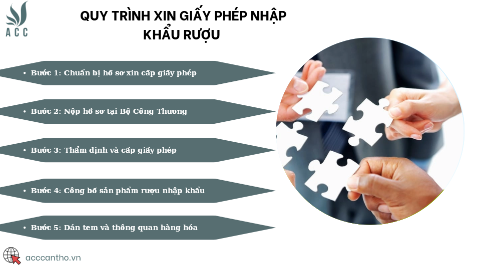Quy trình xin giấy phép nhập khẩu rượu 