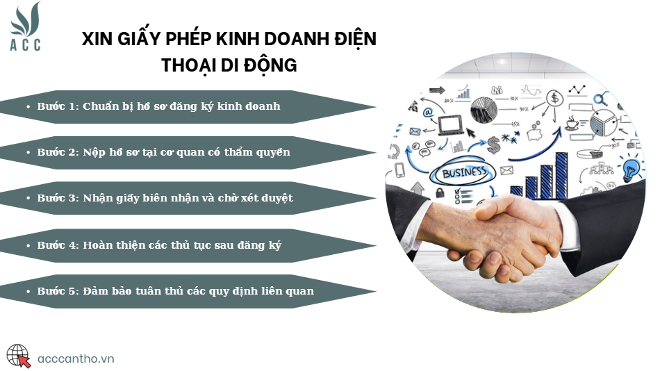 Xin giấy phép fv888 điện thoại di động