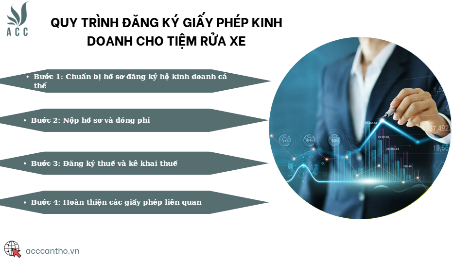 Quy trình đăng ký giấy phép fv888 cho tiệm rửa xe