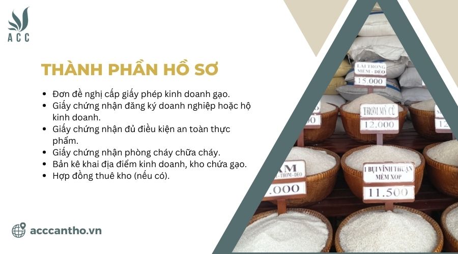 Thành phần hồ sơ