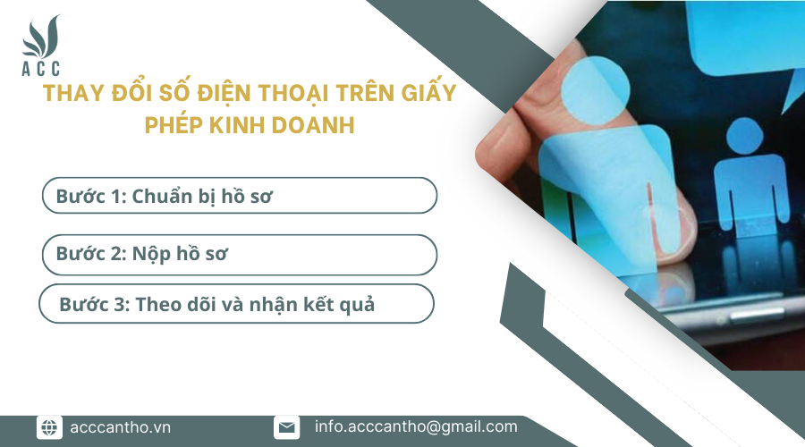 Thay đổi số điện thoại trên giấy phép fv888