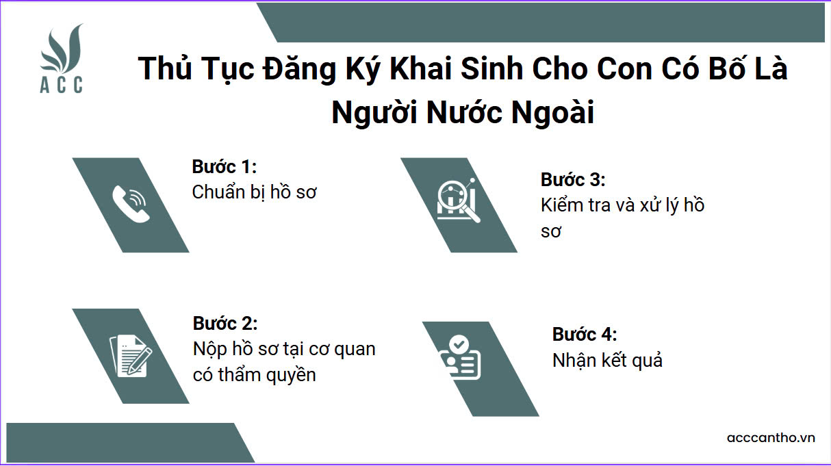 Thủ Tục Đăng Ký Khai Sinh Cho Con Có Bố Là Người Nước Ngoài