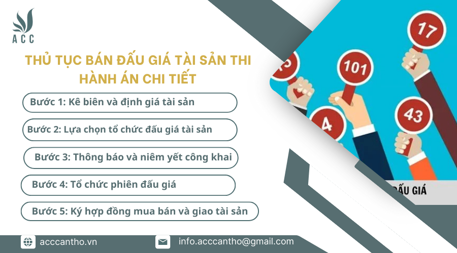Thủ Tục Bán Đấu Giá Tài Sản Thi Hành Án Chi Tiết