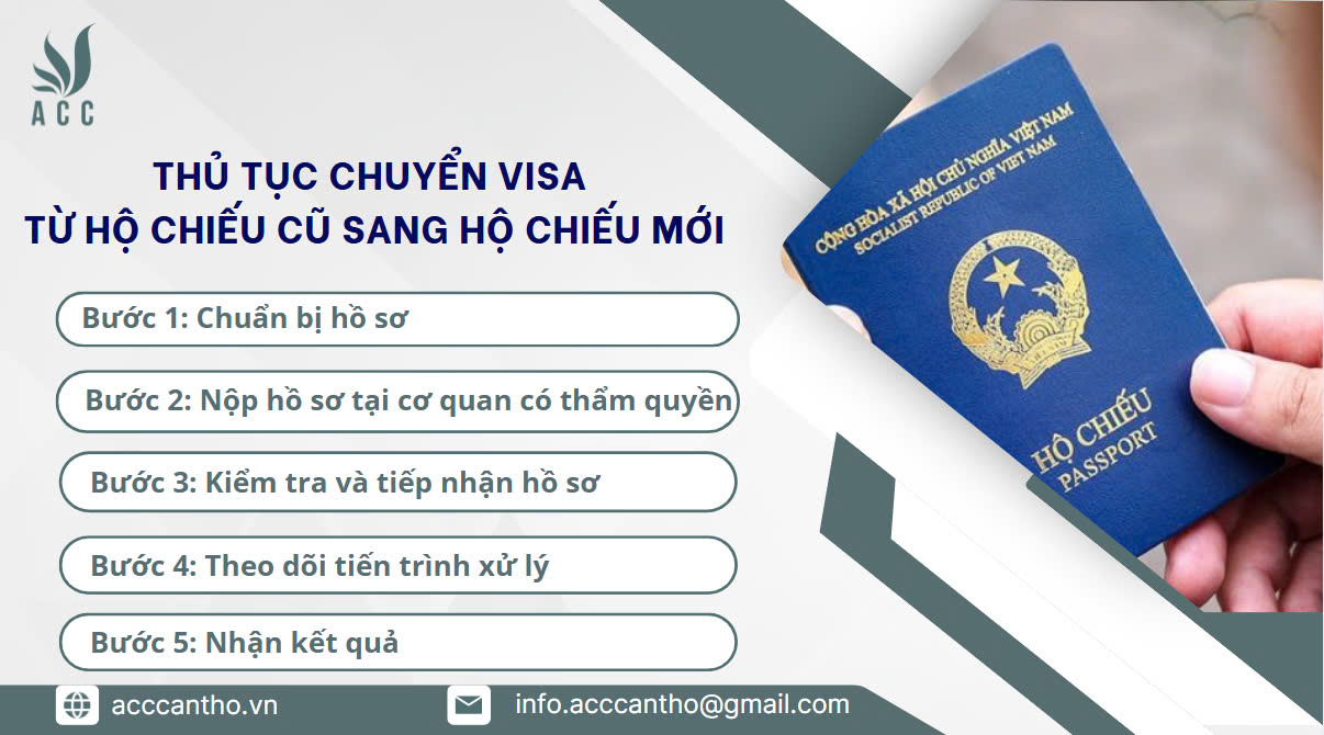 Thủ tục chuyển visa từ hộ chiếu cũ sang hộ chiếu mới