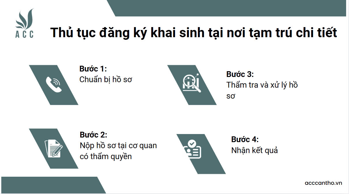 Thủ tục đăng ký khai sinh tại nơi tạm trú chi tiết