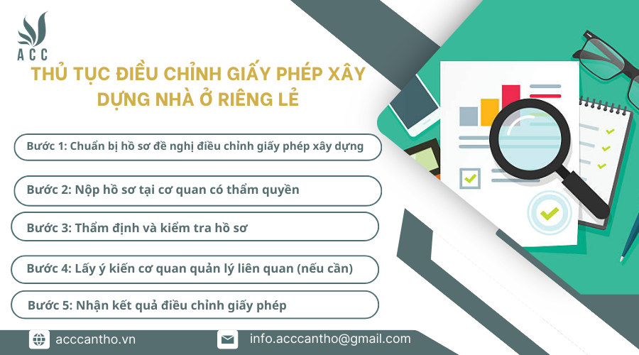 Thủ tục điều chỉnh giấy phép fv88 vn nhà ở riêng lẻ theo quy định pháp luật 