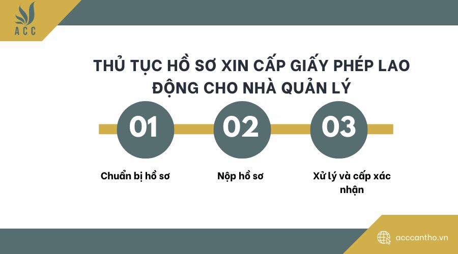 Thủ tục hồ sơ xin cấp giấy phép fv88 link cho nhà quản lý