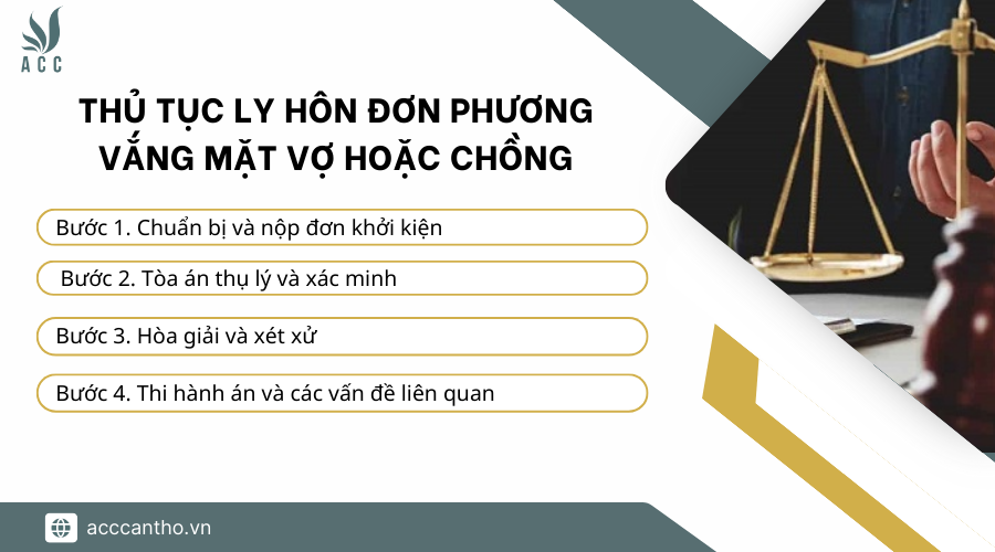 Thủ tục ly hôn đơn phương vắng mặt vợ hoặc chồng