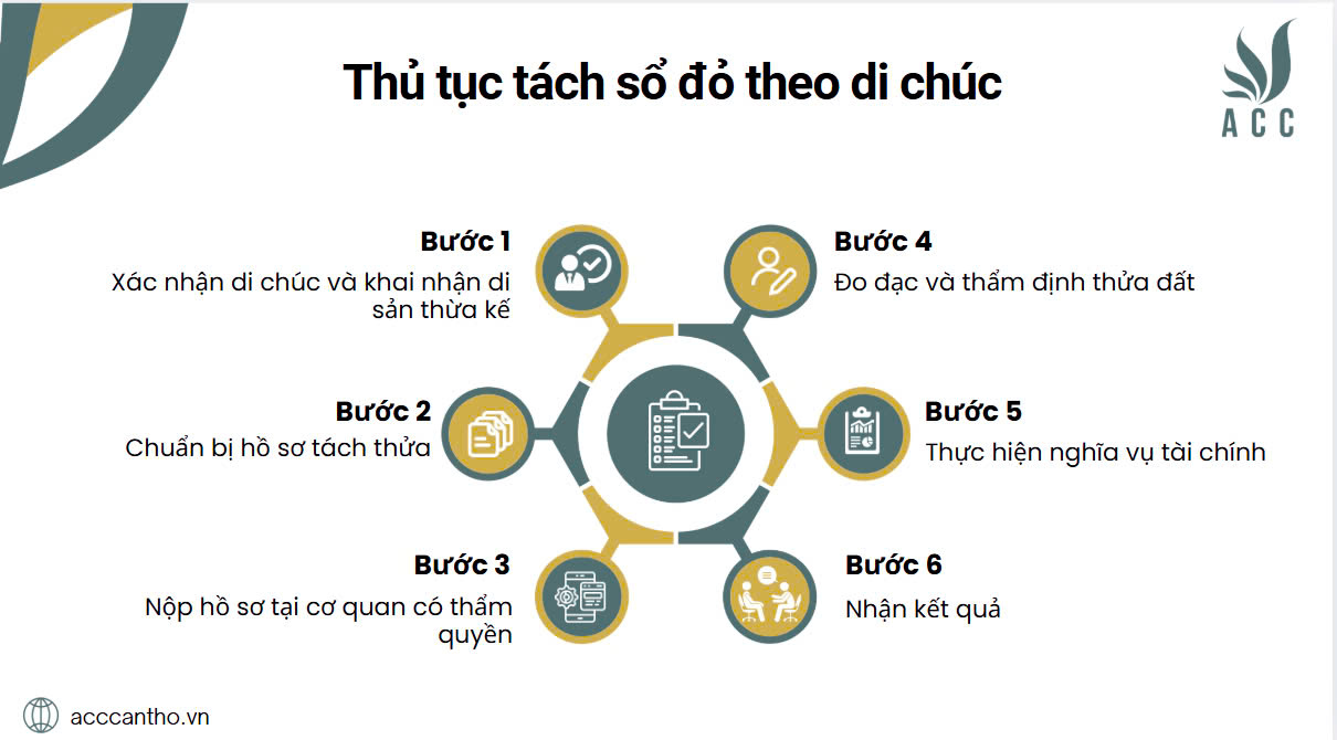 Thủ tục tách sổ đỏ theo di chúc thực hiện như thế nào?