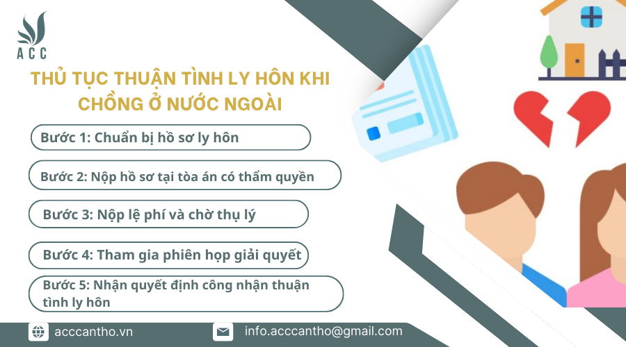 Thủ tục thuận tình ly hôn khi chồng ở nước ngoài
