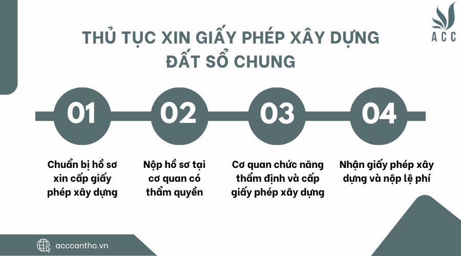 Thủ tục xin giấy phép fv88 vn đất sổ chung