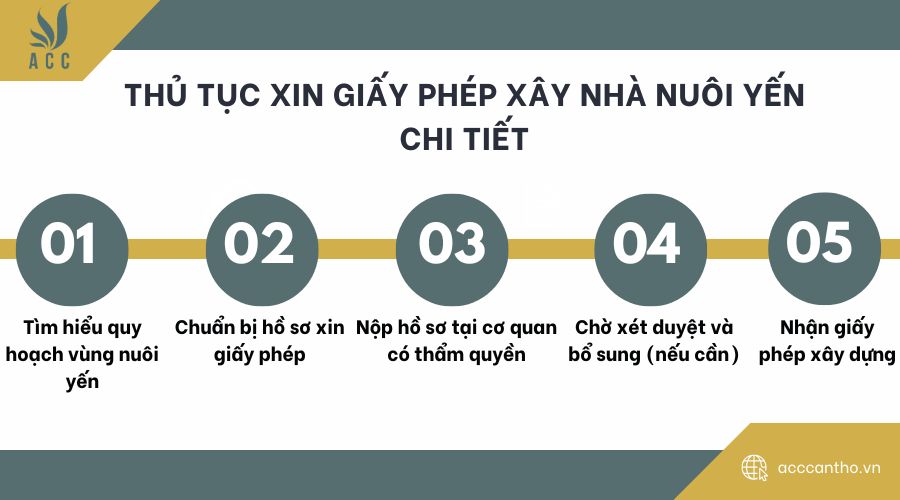 Thủ tục xin giấy phép xây nhà nuôi yến chi tiết