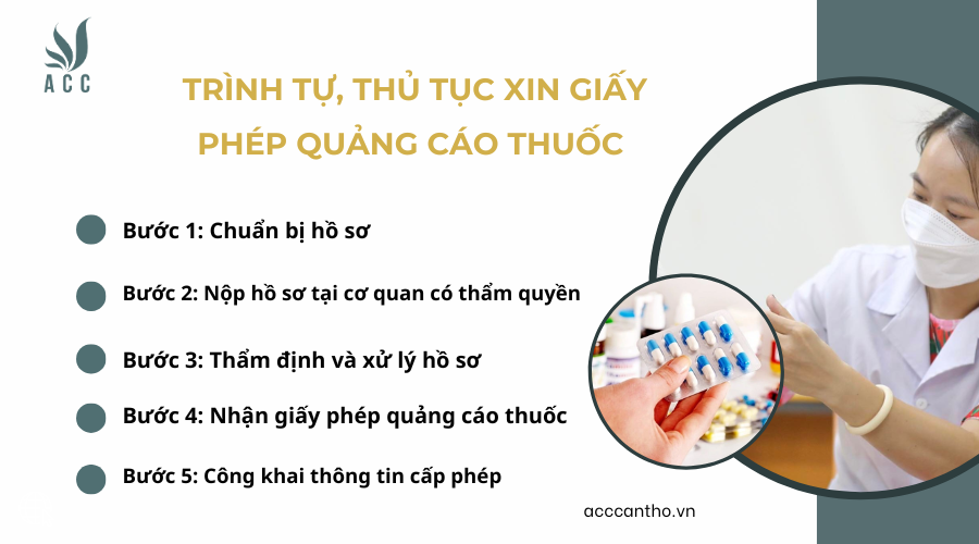 Trình tự, thủ tục xin giấy phép quảng cáo thuốc