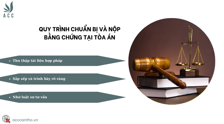 Quy trình chuẩn bị và nộp bằng chứng tại tòa án