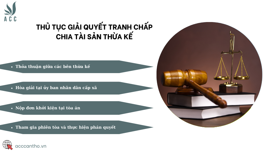 Thủ tục giải quyết tranh chấp chia tài sản thừa kế