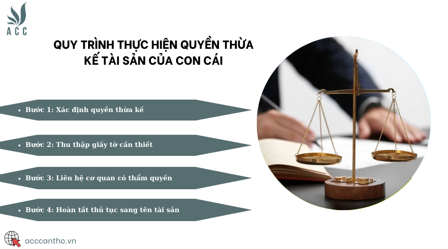 Quy trình thực hiện quyền thừa kế tài sản của con cái