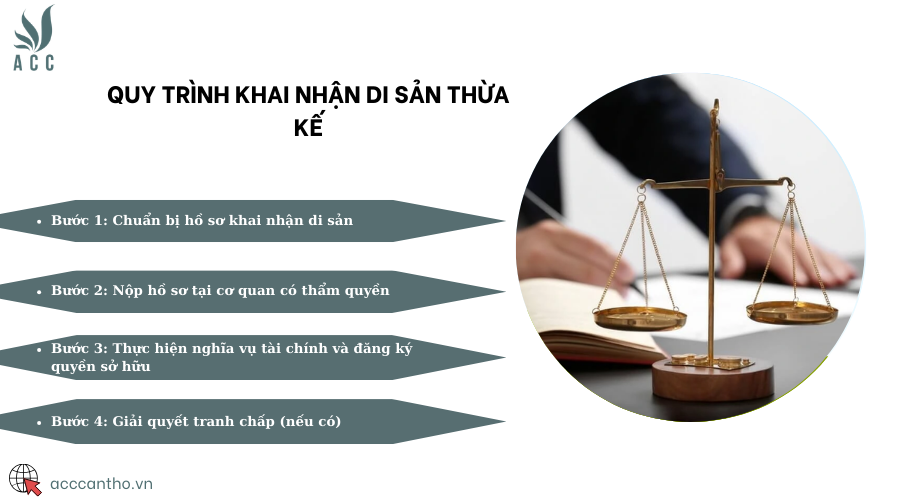 Quy trình khai nhận di sản thừa kế