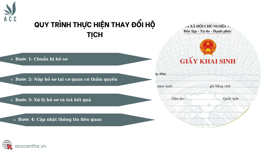 Quy trình thực hiện thay đổi hộ tịch