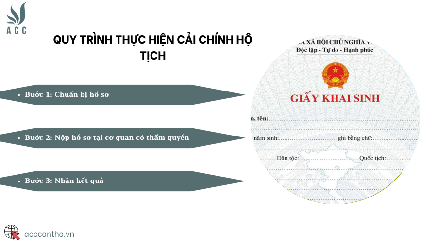 Quy trình thực hiện cải chính hộ tịch