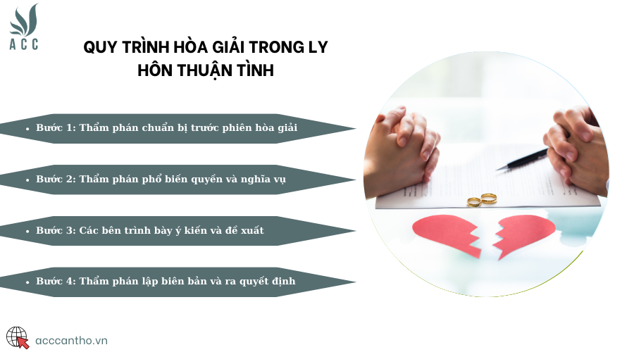 Quy trình hòa giải trong ly hôn thuận tình