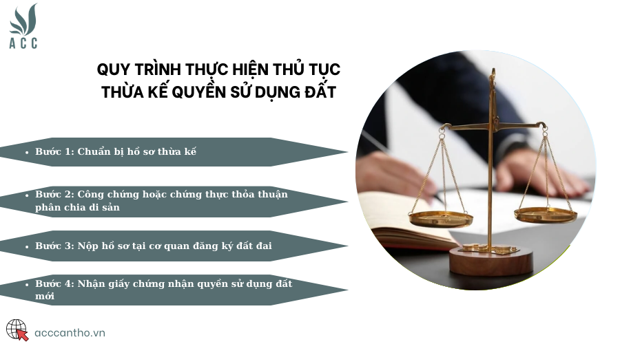 Quy trình thực hiện thủ tục thừa kế quyền sử dụng đất