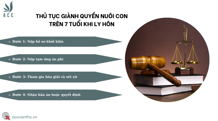 Thủ tục giành quyền nuôi con trên 7 tuổi khi ly hôn