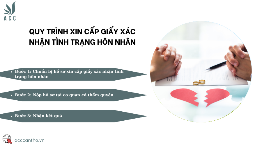 Quy trình xin cấp giấy xác nhận tình trạng hôn nhân