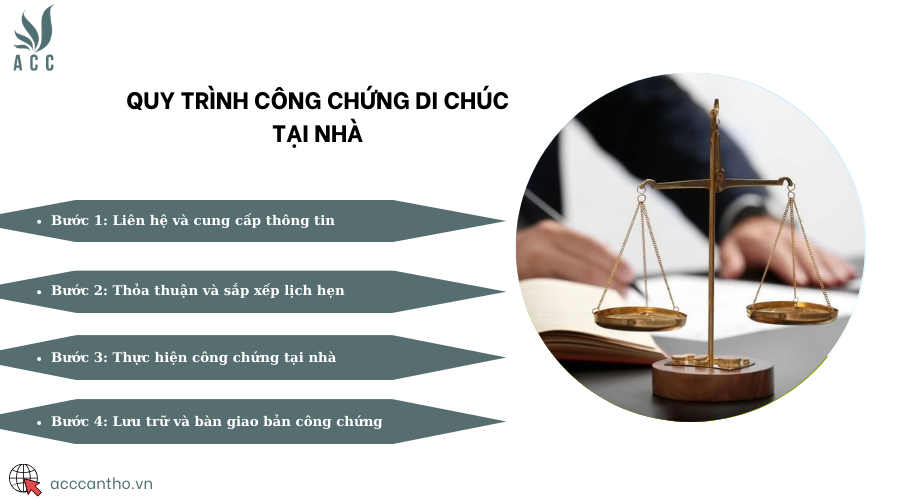 Quy trình công chứng di chúc tại nhà