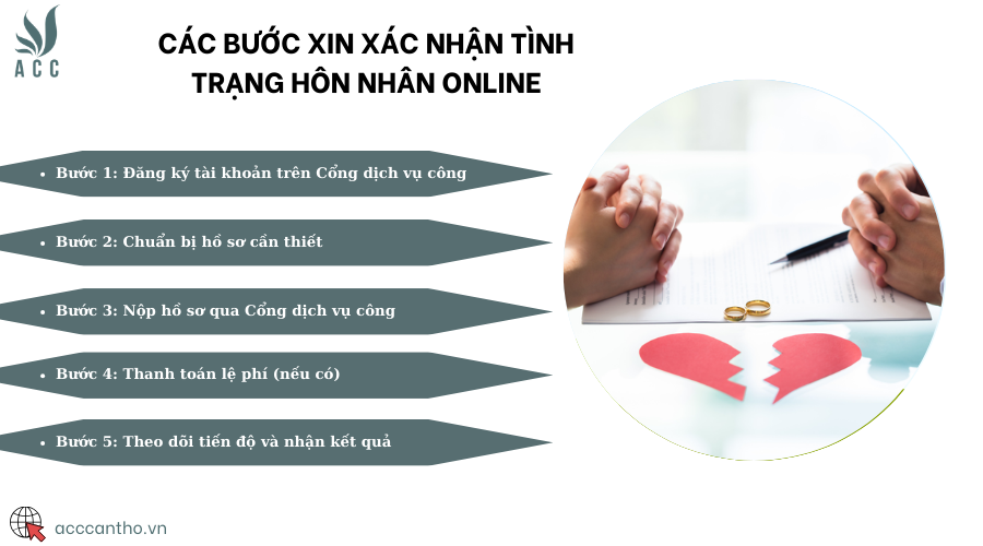 Các bước xin xác nhận tình trạng hôn nhân online