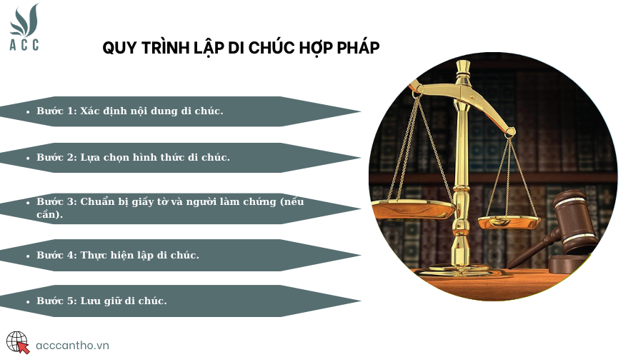 Quy trình lập di chúc hợp pháp