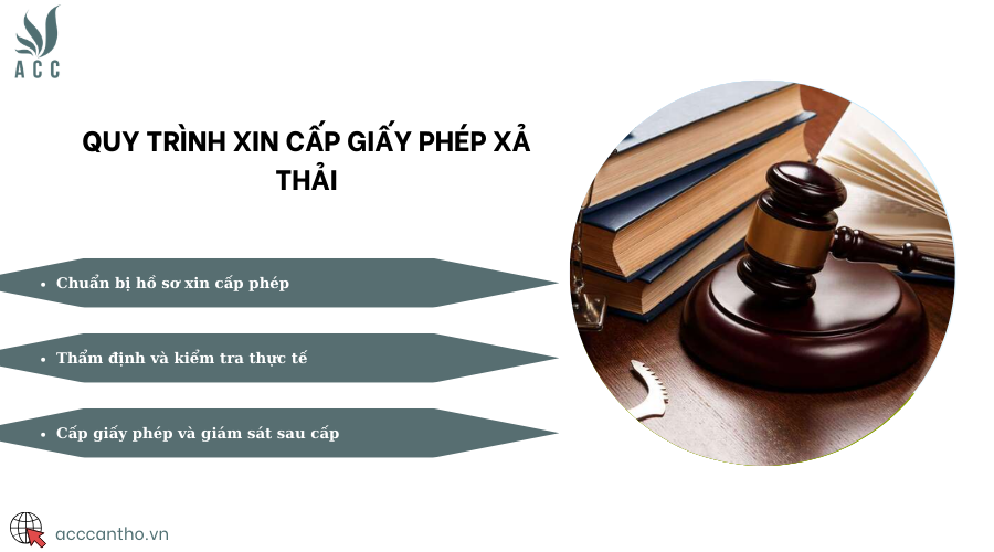 Quy trình xin cấp giấy phép xả thải
