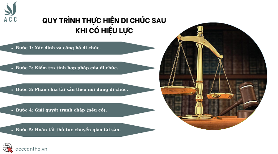Quy trình thực hiện di chúc sau khi có hiệu lực