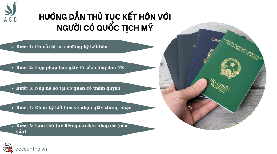 Hướng dẫn thủ tục fv88 đá gà trực tiếp với người có quốc tịch Mỹ