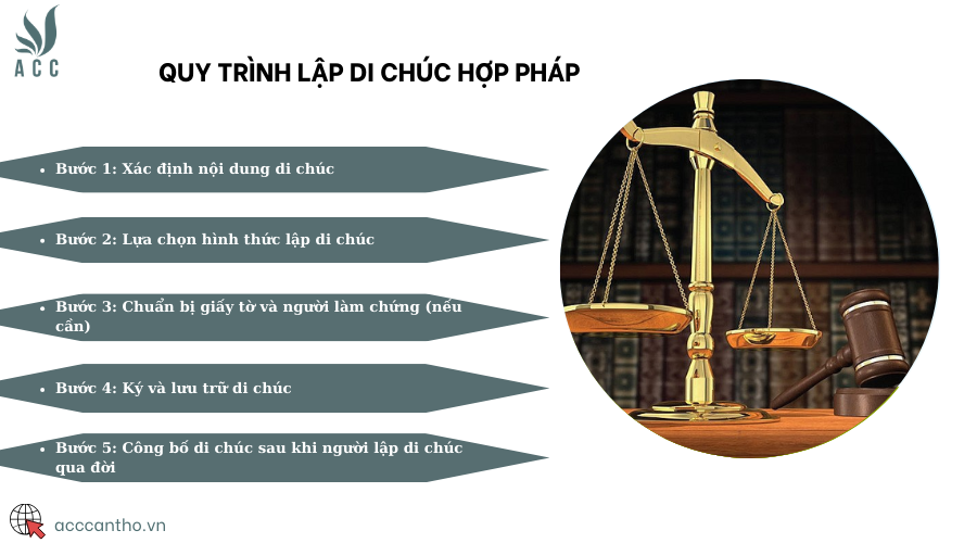 Quy trình lập di chúc hợp pháp