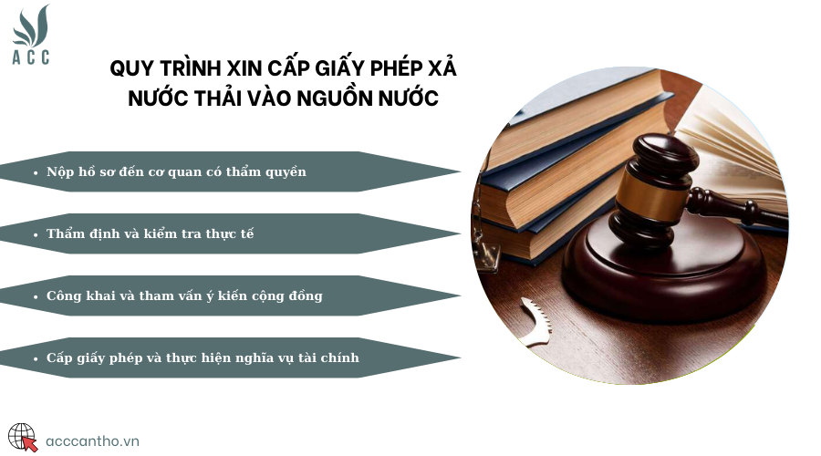 Quy trình xin cấp giấy phép xả nước thải vào nguồn nước