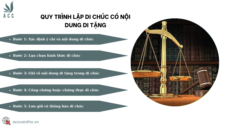 Quy trình lập di chúc có nội dung di tặng