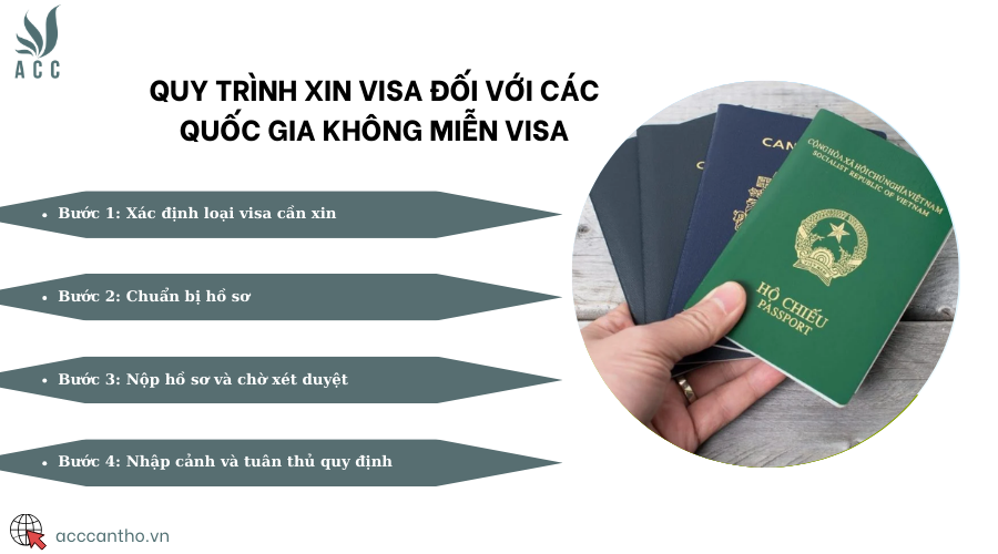 Quy trình xin visa đối với các quốc gia không miễn visa