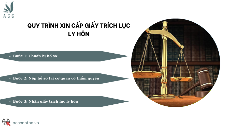 Quy trình xin cấp giấy trích lục ly hôn