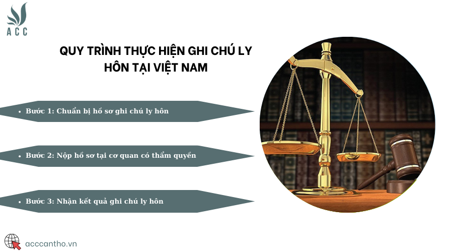Quy trình thực hiện ghi chú ly hôn tại Việt Nam